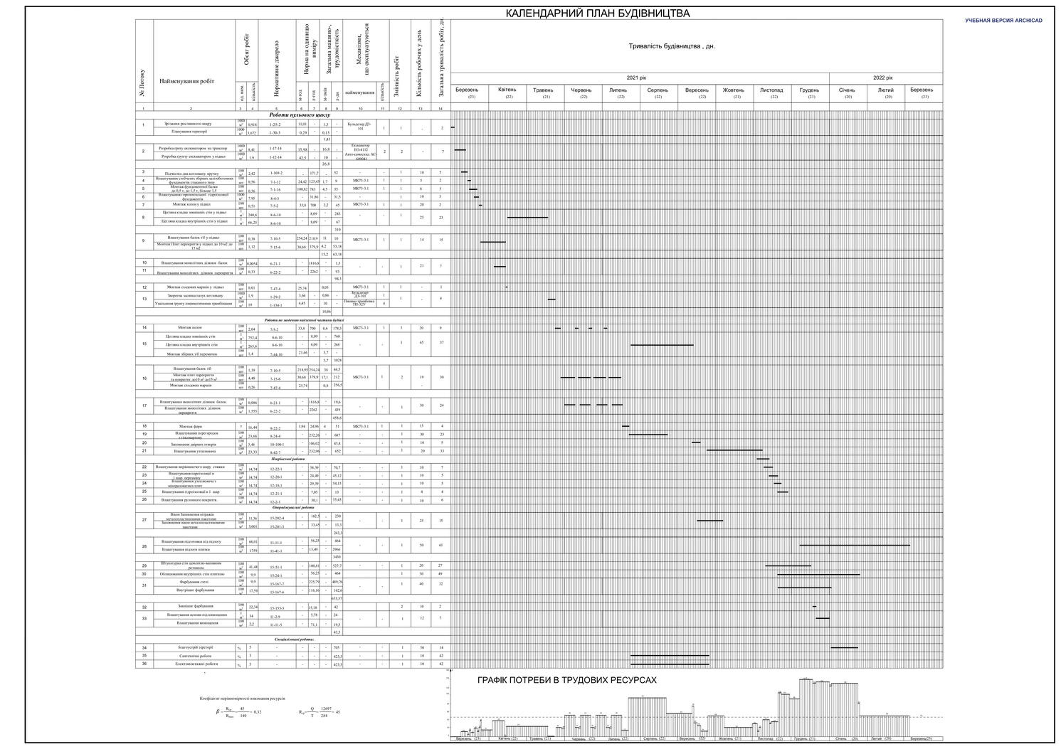 Bauzeitenplan